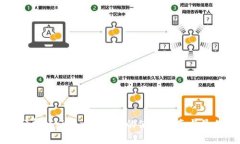 全面分析：Coinbase钱包的使