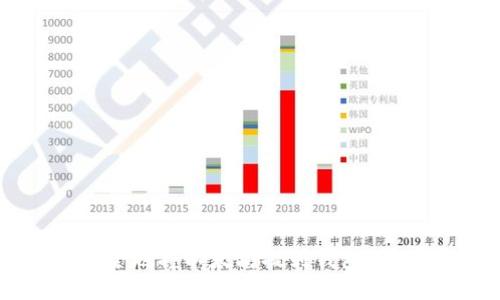 如何安全地将以太坊提到钱包：详细指南