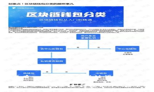 这里有一个友好的和关键词：

加密货币的未来：如何投资与风险管理