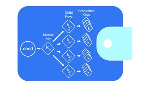 
比特派APP下载安装官网: 全方位指南与实用技巧