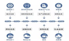 : 如何找到您的ETH钱包地址
