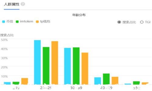 
全面解析加密货币聚合交易所及其未来发展