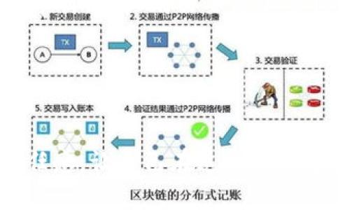    小狐狸钱包合约地址添加全指南  / 
 guanjianci  小狐狸钱包, 添加合约地址, 以太坊, 数字资产管理  /guanjianci 


小狐狸钱包（MetaMask）是一个广泛使用的以太坊钱包，允许用户管理以太坊及其代币。在使用小狐狸钱包的过程中，了解如何添加合约地址是非常重要的。因为很多时候我们需要与去中心化应用（DApps）交互，或者希望查看某个特定代币的余额，这就需要将合约地址添加到小狐狸钱包中。本文将详细介绍如何在小狐狸钱包中添加合约地址，并解答相关问题和注意事项。


一、小狐狸钱包添加合约地址的步骤


在小狐狸钱包中，添加合约地址的步骤并不复杂。下面将逐步介绍具体流程：

1. **打开小狐狸钱包**：首先，你需要在浏览器中打开小狐狸钱包，如果尚未安装，可以访问小狐狸钱包的官方网站下载并安装。

2. **切换至“资产”选项卡**：在小狐狸钱包的界面中，点击左侧的“资产”选项卡，这里会列出当前钱包中的所有资产。

3. **选择“添加代币”**：在资产页面中的底部，通常会有一个“添加代币”的按钮，点击此按钮来进入代币添加的页面。

4. **选择“自定义代币”**：在添加代币窗口中，你会看到“常用代币”和“自定义代币”两个选项。选择“自定义代币”。

5. **输入合约地址**：在自定义代币的页面中，输入你想要添加的合约地址。合约地址是特定代币在区块链上的唯一标识符。

6. **确认代币信息**：输入合约地址后，小狐狸钱包会自动填充代币符号和小数位数的信息。请确认这些信息是正确的，若不正确，可能会导致无法正常显示或使用该代币。

7. **点击“下一步”**：确认信息无误后，点击“下一步”以完成添加过程。

8. **完成添加**：最后，再次确认你的选择，点击“添加代币”按钮。

至此，你已经成功在小狐狸钱包中添加了合约地址，你可以在资产列表中查看到新添加的代币了。


二、为什么需要添加合约地址


许多用户问，为什么在小狐狸钱包中需要手动添加合约地址？这是因为小狐狸钱包并不会自动显示所有的代币。当你购买了某种代币或参与某个项目的首次发行（ICO）时，该代币的合约地址并不会自动被添加到你的小狐狸钱包中。因此，手动添加合约地址是确保能够管理和查看你所拥有代币的必要步骤。

1. **管理代币**：通过添加合约地址，你可以直接管理和查看你持有的代币余额。很多项目在上线后，可能并不被所有钱包预先支持，因此必须手动添加来查看。

2. **参与DApps**：很多去中心化应用（DApps）需要用户输入合约地址，以便与其智能合约进行交互。只有将合约地址添加入钱包，才能顺利使用这些应用。

3. **提高安全性**：在区块链领域，一些不法分子可能会利用假合约地址来欺骗用户。如果你能够切实核对合约地址的来源和有效性，将会大大提高资产安全性。

4. **增加信息透明度**：通过添加合约地址，用户可以更清晰地了解自己资产的构成情况。例如，你可以在一个钱包中查看不同token的分布，进而做出更明智的投资决策。


三、添加合约地址时需要注意什么


在添加合约地址时，用户需要注意以下几个方面，以避免潜在问题和风险：

1. **确认合约地址的真实性与有效性**：在添加任何合约地址之前，务必要确认该地址的真实性。一般推荐访问项目的官方网站或社交媒体渠道，并查找官方给予的合约地址信息。为了防止被骗，不要盲目相信第三方提供的合约地址。

2. **确保网络一致性**：以太坊支持多个网络，例如主网、测试网等。确保你所添加的合约地址对应于你所使用的网络。否则，虽然合约地址被添加成功，但你可能无法查看或使用相应的代币。

3. **小心输入错误**：在输入合约地址时，小狐狸钱包不提供自动更正功能。一个简单的输入错误可能会导致连带错误的合约地址被添加，这可能导致不可挽回的损失。务必仔细检查输入的每个字符。

4. **了解合约地址的代币信息**：了解该代币的符号和小数点位数等信息，可以帮助你更好地了解这个代币的性质，从而进行更加明智的投资决策。

5. **留意合约地址的社群讨论**：在选择添加某个代币的合约地址前，查看社区讨论及其评级信息是一个不错的主意。一些去中心化社区会分享对某个代币的见解和警告，帮助用户识别风险。

通过以上几点注意事项，用户可以更高效、更安全地添加合约地址，管理自己的数字资产。


四、常見相关问题

### 问题1：如何查找合约地址？


查找合约地址的方法有多种，以下是几种有效的方式：

1. **官方网站**：这是最可靠的方法之一。绝大多数项目都会在其官网上发布合约地址。确保你访问的是项目的官方网站，而不是可能的钓鱼网站。

2. **社交媒体**：项目团队通常会通过Twitter、Telegram、Discord等社交媒体平台更新合约地址和其他重要信息。查看这些信息时请确保来源可信。

3. **区块链浏览器**：使用以太坊区块链浏览器（如Etherscan或Etherchain），你可以找到某个代币的合约地址。只需在搜索框中输入代币名称，就能查找到其相关信息，包括合约地址。

4. **区块链相关论坛和社区**：一些用户可能在Reddit、Bitcointalk等平台上讨论项目，提供合约地址和对项目的评估。但需要小心谨慎，确保信息的准确性。

5. **相关项目文档**：许多项目会在其GitHub或其他开发文档中披露合约地址，这通常是开发者发布代码和合约的地方。

综上所述，通过靠谱的官方渠道和区块链浏览器，你能很容易找到想要的合约地址。但必须小心伪造信息，确保确认来源的可信性。


### 问题2：添加合约地址后如何查看余额？


在小狐狸钱包成功添加合约地址后，用户可能会想知道如何查看该代币的余额。以下是具体步骤：

1. **打开小狐狸钱包**：确保你已登录小狐狸钱包，进入主界面。

2. **查看资产**：在主界面上，选择左侧的“资产”选项卡。这里将展示你所有已添加的代币，包括新添加的代币。

3. **找到特定代币**：在资产列表中，滚动查找你刚添加的代币。如果成功添加，其代币名称和余额应该会如期显示。

4. **刷新或重启应用**：如果在资产列表中未能找到该代币，尝试刷新页面或重新启动小狐狸钱包。一些时候网络连接不稳可能会影响余额的实时显示。

5. **注意网络一致性**：如果你是在不同的网络上添加合约地址，比如测试网或私人链，确保目前连接的网络是与代币合约地址对应的网络，否则无法查看该代币余额。

通过上述步骤，你可以快速找到并查看自己钱包中的代币余额。确认余额的准确性对于监控你的投资情况和执行交易都是至关重要的。


### 问题3：在小狐狸钱包中删除合约地址的方法是什么？


在小狐狸钱包中，有时候你需要删除不再使用的合约地址，以下是具体的删除步骤：

1. **打开小狐狸钱包**：确保你已登录小狐狸钱包。

2. **进入资产页面**：选择左侧的“资产”选项卡，以查看所有已添加的代币列表。

3. **找到要删除的代币**：在资产列表中找到你想要删除的代币。

4. **点击代币右侧的三个点**：在每个代币的右侧，会有一个类似于“更多”的三个点选项。点击它并选择“移除代币”。

5. **确认删除**：系统可能会提示你确认是否真的要删除该代币，确认后，该代币就会从你的资产列表中移除。

请注意，这只是从钱包界面移除代币的信息，该代币的实际资产并未消失，你仍然可以通过合约地址进行交易或查看。因此，如果将来需要再次看到该代币，可以按照之前提到的步骤重新添加其合约地址即可。


### 问题4：如何确保合约地址的安全？


在数字资产领域，安全性是用户最关心的问题之一。确保合约地址的安全性是非常重要的，以下建议可以帮助你做到这一点：

1. **验证合约地址的来源**：始终通过项目官方渠道确认合约地址的真实性，避免不明来源的信息，特别是在Telegram群组和非官方论坛上的讨论中。

2. **使用信誉良好的区块链浏览器**：利用Etherscan等知名区块链浏览器来交叉核对合约地址。浏览器会显示合约的创建时间和相关交易历史，这些都是判断合约安全性的参考依据。

3. **利用社区反馈**：在购买或添加代币前，查看项目的社交媒体反馈和用户评价，特别是在去中心化论坛和Reddit讨论区。负面评价或者大量的警告信息，可以视作潜在的警示信号。

4. **注意合约的审计报告**：一些代币会由第三方机构进行代码审计并发布报告。一份由信誉良好的公司发布的审计报告能够增加项目与合约的可信度。如果合约沒有经过审计，用户则需要更加警惕。

通过以上方法，用户可以在某种程度上降低由于添加虚假或恶意合约地址而带来的损失风险。务必保持谨慎态度，尤其在高风险的加密市场中。


总之，理解和掌握小狐狸钱包添加合约地址的相关知识，对每一位数字资产投资者来说，都是必不可少的。在进行数字资产管理时，除了技术操作，更需要高度的安全意识和责任感，让自己在这个市场中更为安全和稳健地前行。