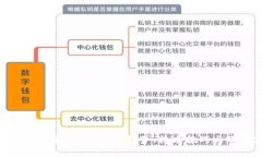 加密货币对策研究：市场
