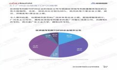   提币钱包密码找回方法详解 /  guanjianci 提币钱包