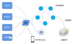 加密货币的意识：理解、