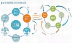 思考一个的  火币网如何添