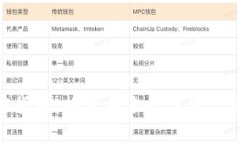 TMX集团加密货币：探索未