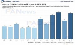 优质Uniswap做市风险分析：投资者必看指南