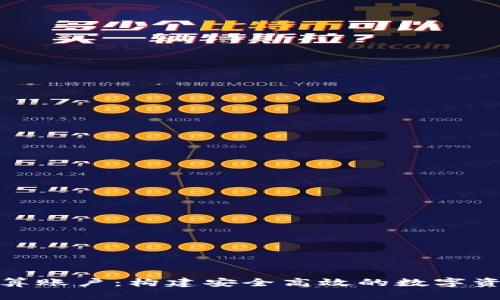 加密货币清算账户：构建安全高效的数字资产管理方案