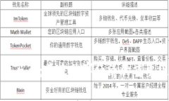 加密货币马币：未来数字