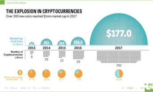 
如何看懂加密货币平台：投资者指南