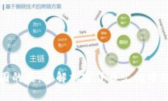 深入解析币圈的梗：了解