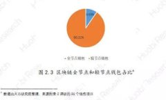 全面解析加密货币用户：