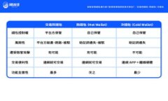 澳门加密货币诈骗：防范