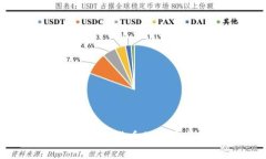 全球各国对加密货币的态