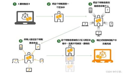 如何安全有效地管理USDT钱包地址：全面指南