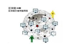 : 如何有效防止加密货币下