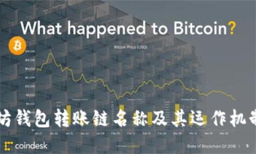 以太坊钱包转账链名称及其运作机制详解