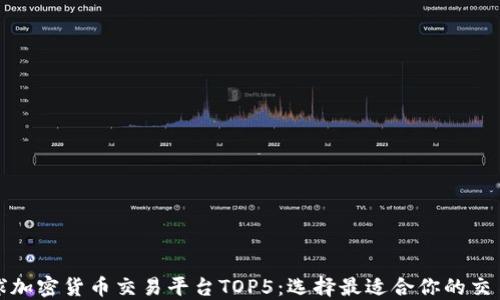 
全球加密货币交易平台TOP5：选择最适合你的交易所