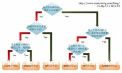 中国加密数字货币发展简
