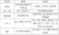 在加密货币的世界中，有