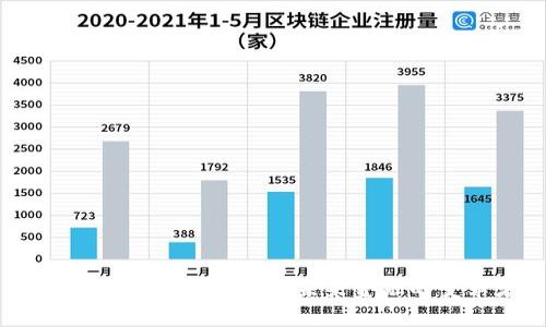 数字硬币与加密货币：未来金融的变革者