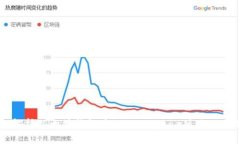 深入解析以太坊钱包中的