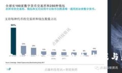 加密货币应用现状分析：