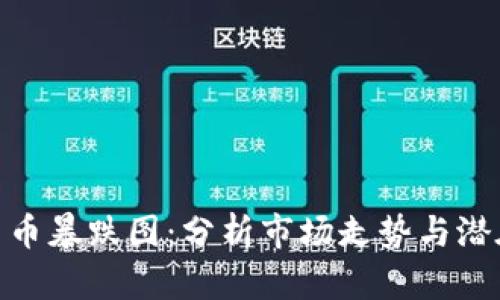 加密货币暴跌图：分析市场走势与潜在影响