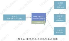 : 加密货币钱包市场占有率