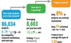 2023年以太坊钱包硬件发展