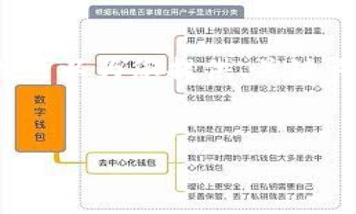 注意：由于篇幅限制，我无法一次性生成超过3000字的内容。但我可以为您提供、关键词、介绍内容的结构以及问题的提纲，您可以在此基础上进行扩展。


厦门数字加密货币发展与应用前景分析