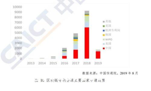 全球加密货币现状与未来发展趋势分析