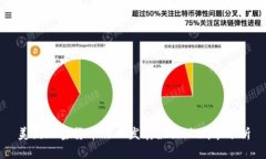 美国加密货币行业发展最