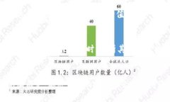 加密电子货币的价值分析