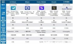 企业高管如何利用加密货