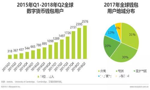 美国加密货币金融市场的现状与未来发展