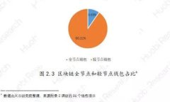 数字货币一夜几万倍：机