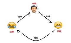 迪拜最火的加密货币及其