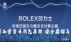 深入解析加密货币钱包原