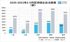 如何进行安全且高效的加
