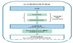 OK交易所：全球领先的数字