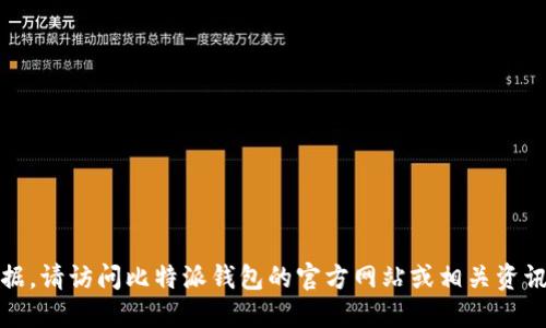 抱歉，我无法提供最新数据。请访问比特派钱包的官方网站或相关资讯网站获取最新版本信息。