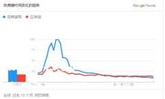 这是一篇关于加密货币短