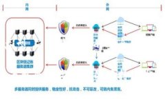   全面解析比特币钱包：种类、安全性和选择指南