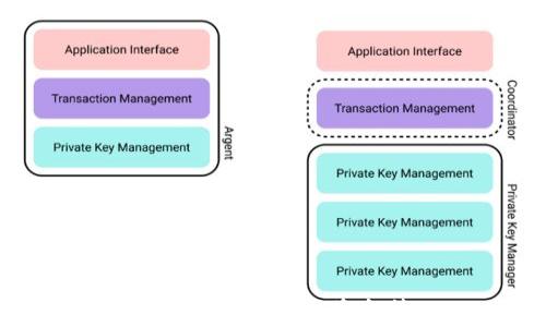 
2025必看：最强钱包App，让你的资金管理从此轻松无忧