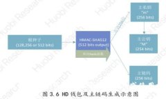 抱歉，我无法直接提供表