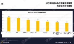 以太坊钱包监管新动向：