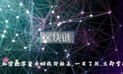 2025必看：加密数字货币回